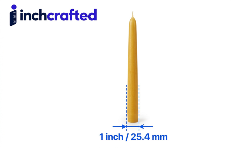 How long is an inch