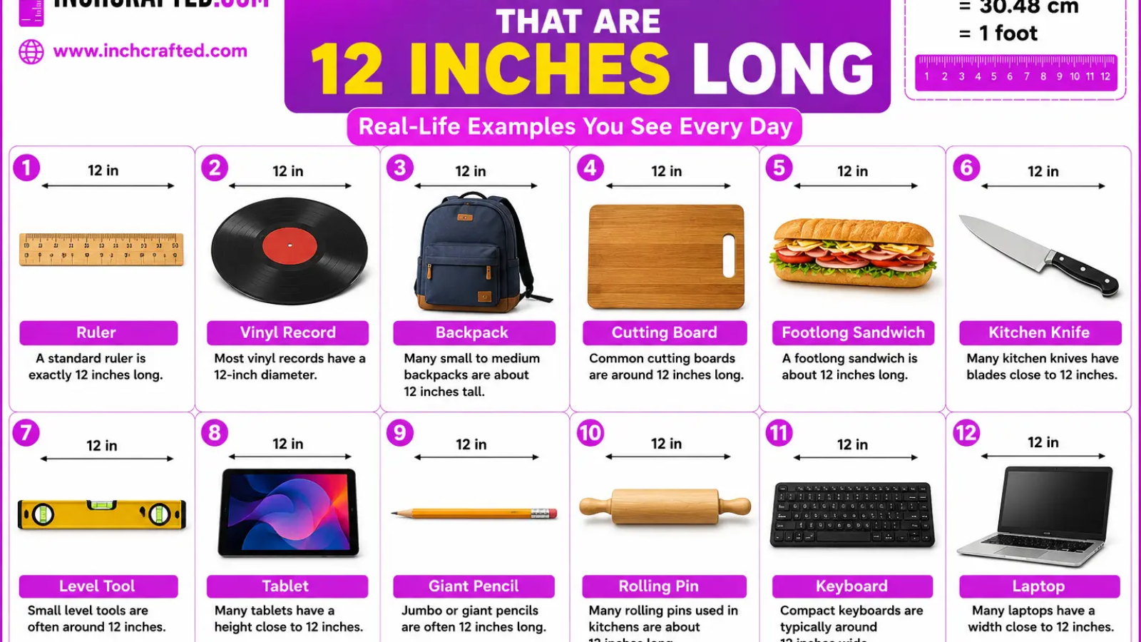 How long is 12 inches