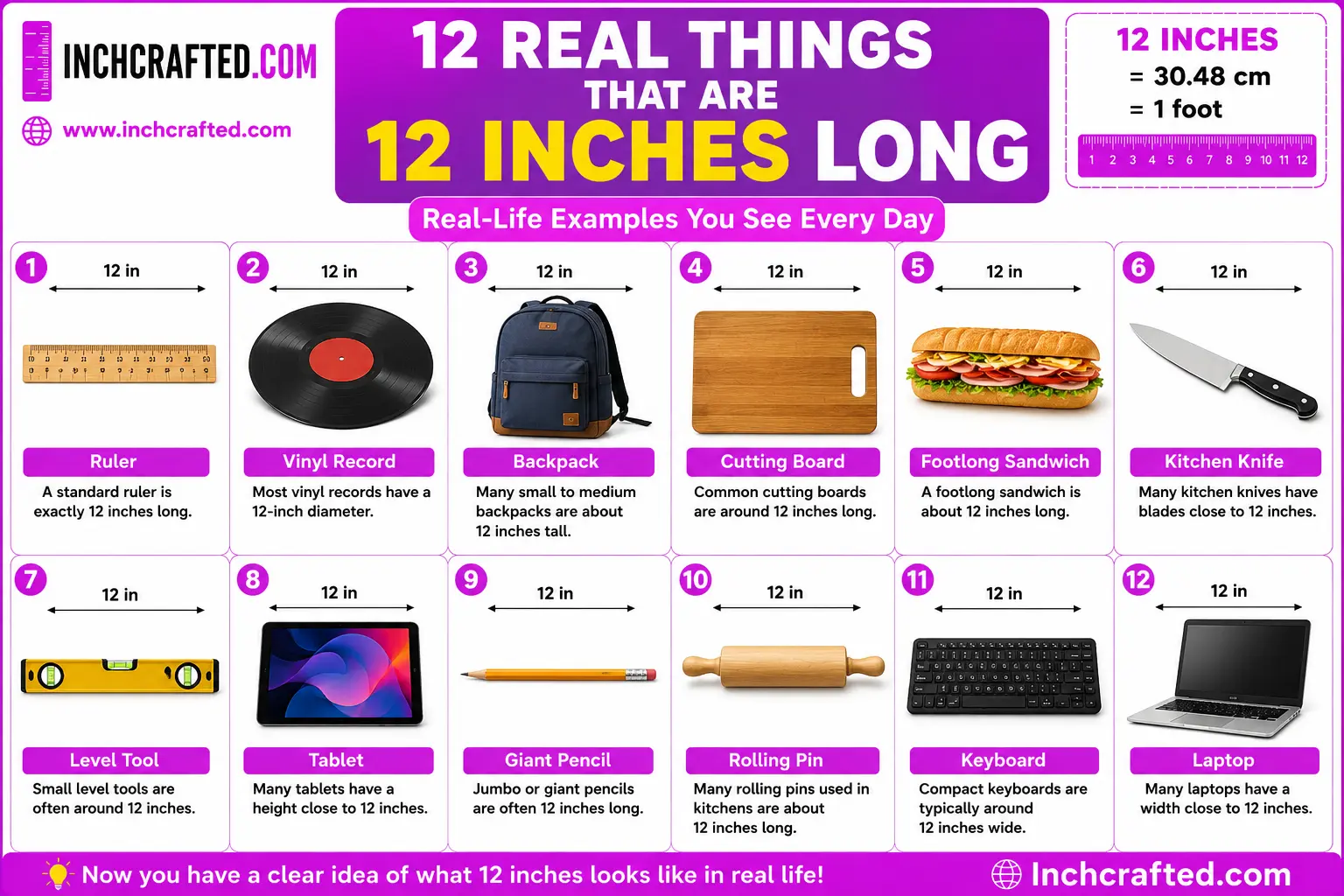 How long is 12 inches