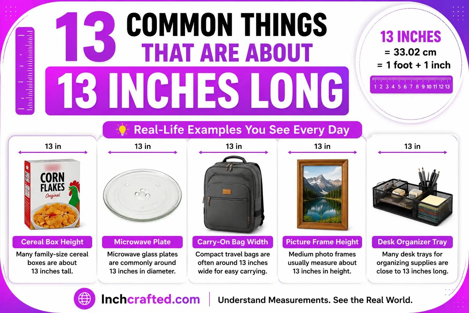 how long is 13 inches