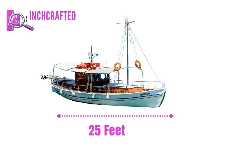 How Long Is 25 Feet