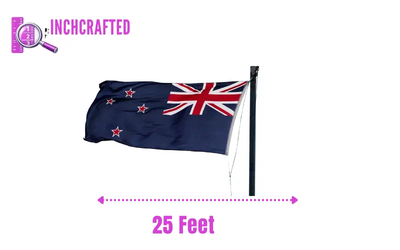 How Long Is 25 Feet