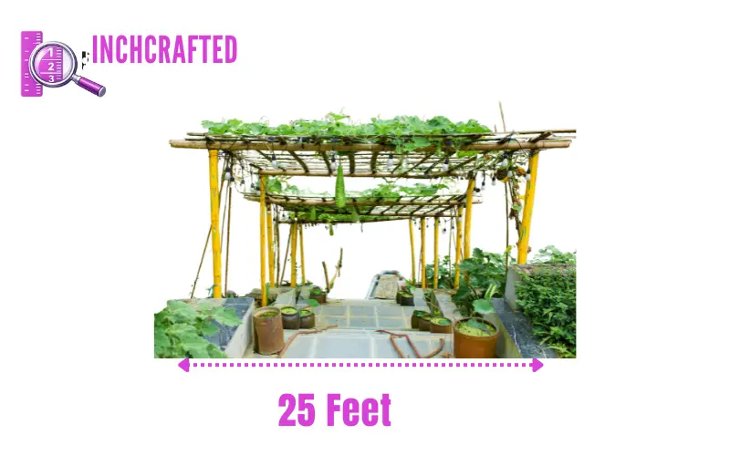 How Long Is 25 Feet