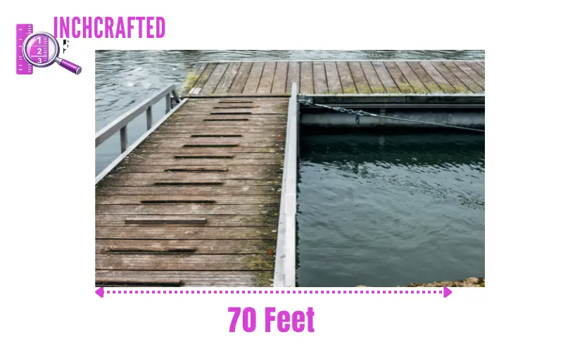 How long is 70 feet